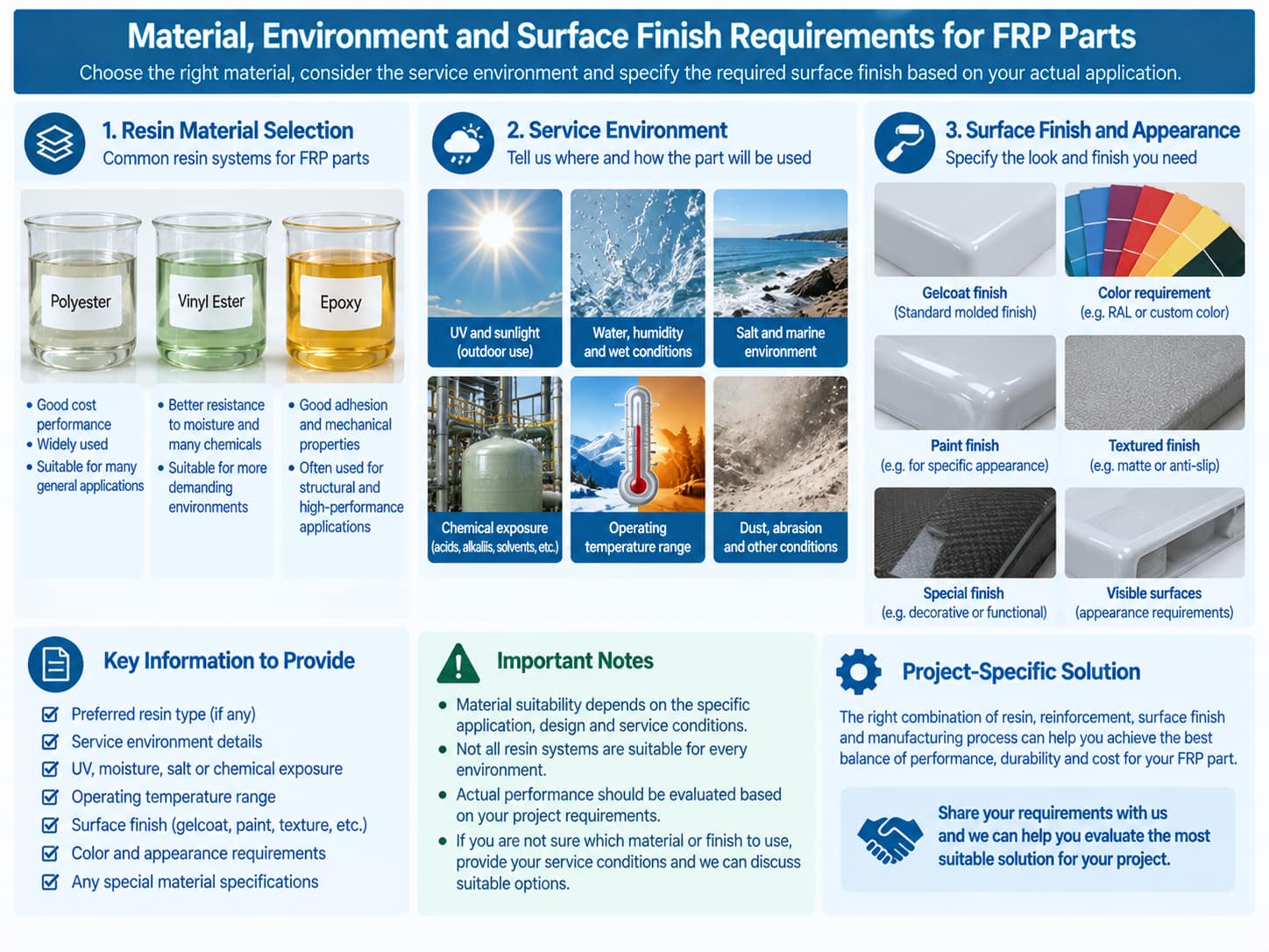 FRP material, service environment and surface finish requirements for an RFQ