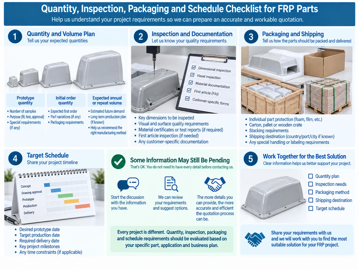 FRP RFQ checklist for prototype quantity, inspection, packaging, shipping and project schedule
