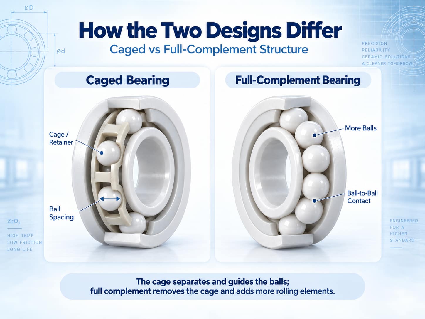 Caged vs full-complement ceramic bearing structure