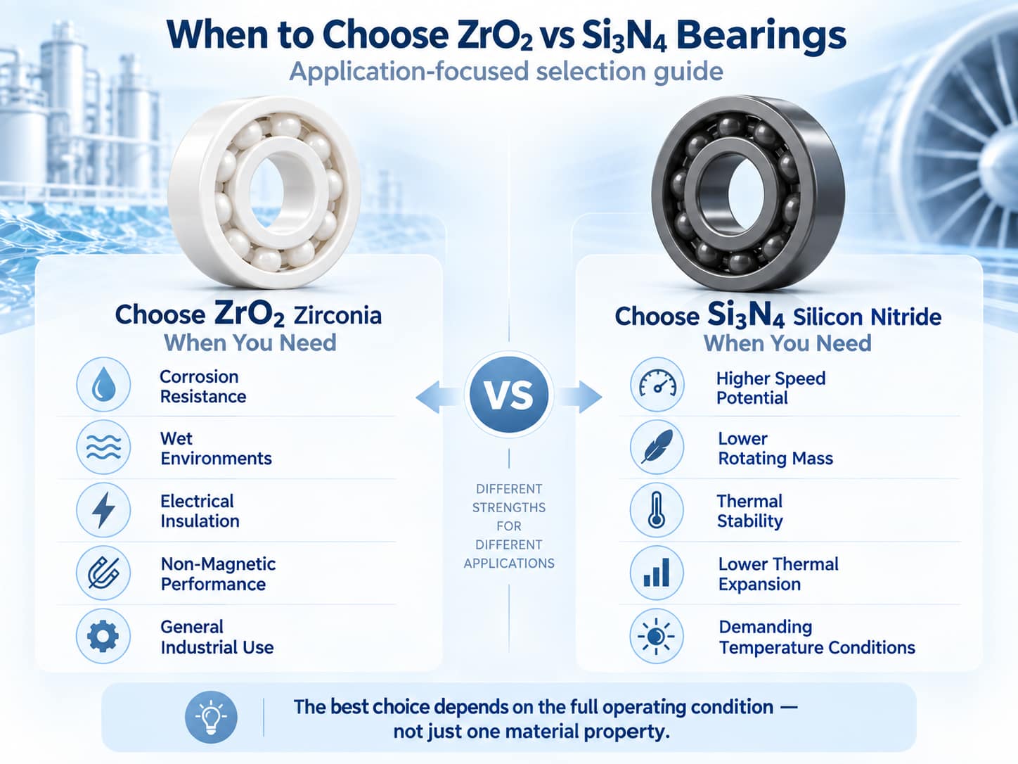 When to choose ZrO2 vs Si3N4 ceramic bearings