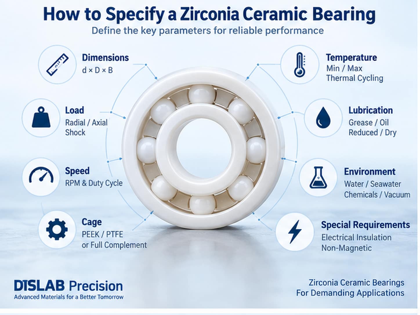 Zirconia ceramic bearing selection guide for load speed fit clearance and environment