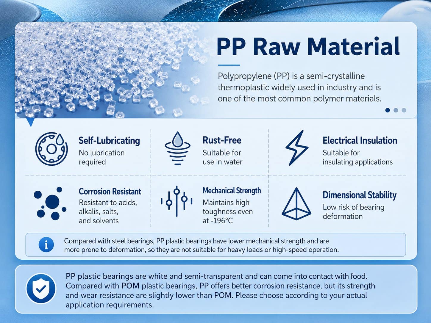 PP plastic bearing raw material polypropylene properties comparison with POM