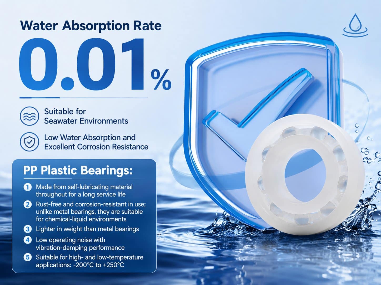 PP plastic bearing for food machinery wet and washdown environments
